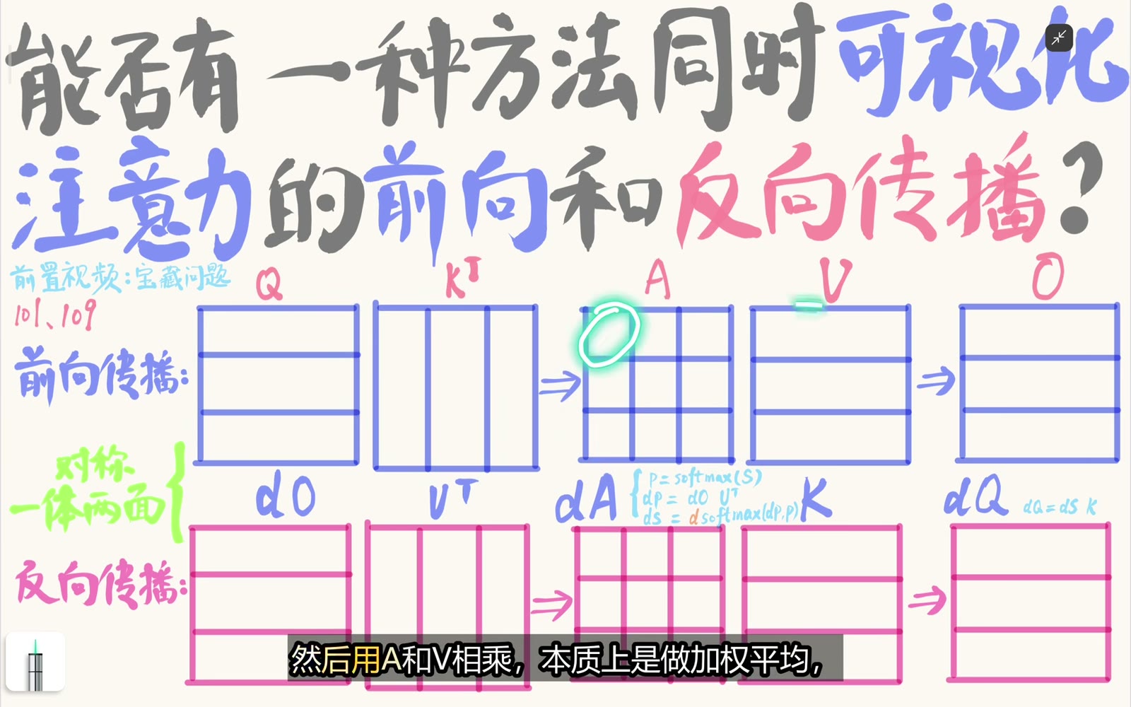 softmax 后的 P 与 V 相乘得到 O