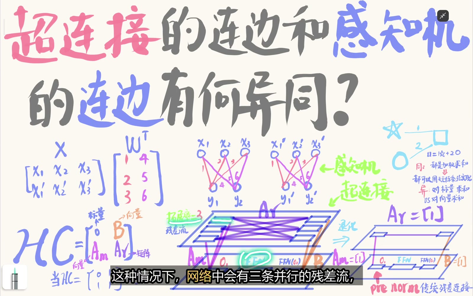 多个并行向量通道组成残差流