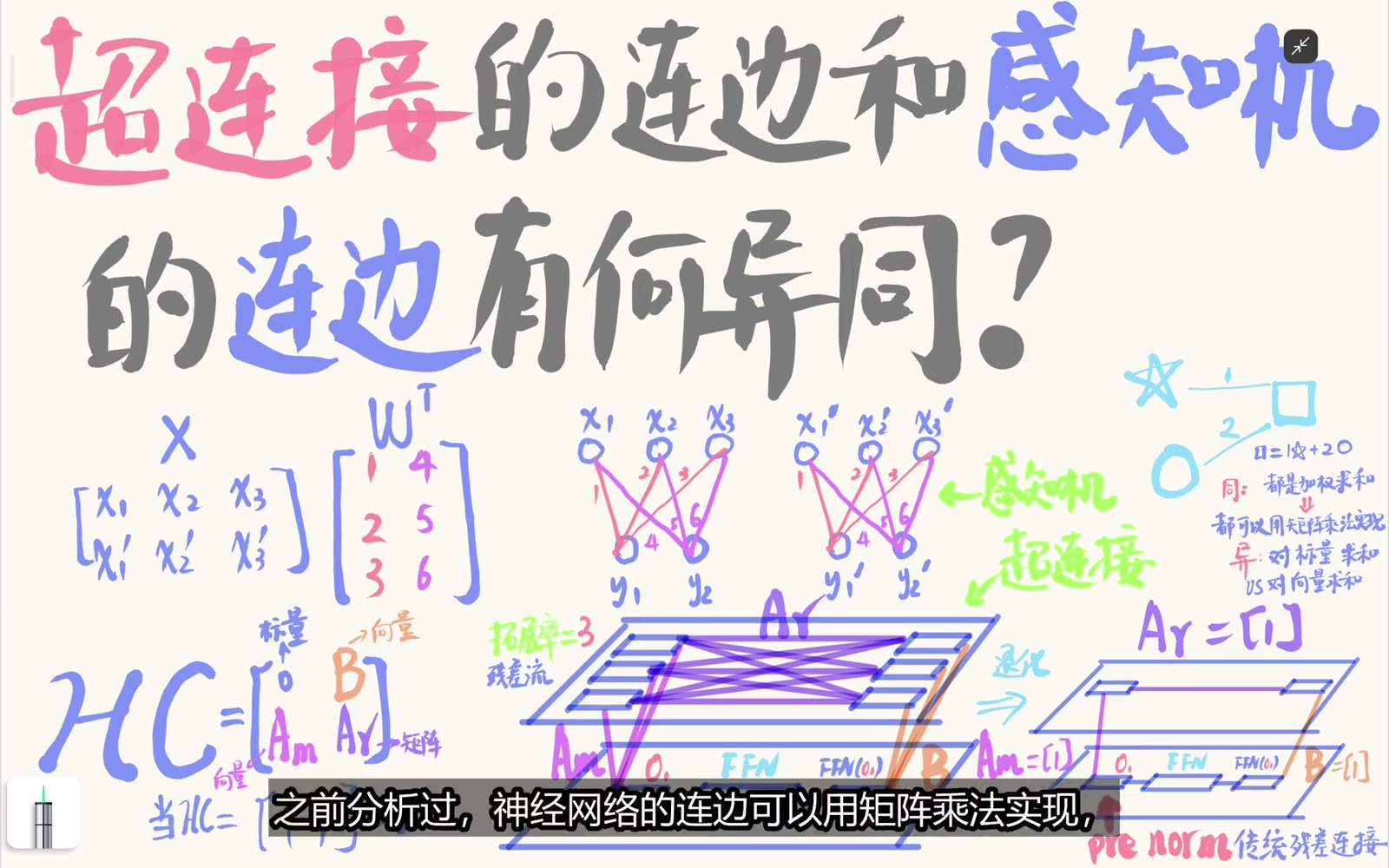 感知机连边表示输入标量的加权求和