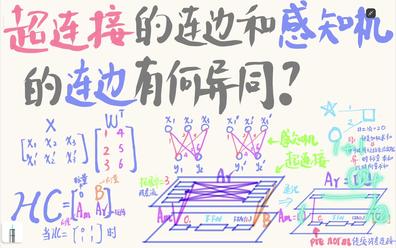 特定连接系数退化为传统残差旁路