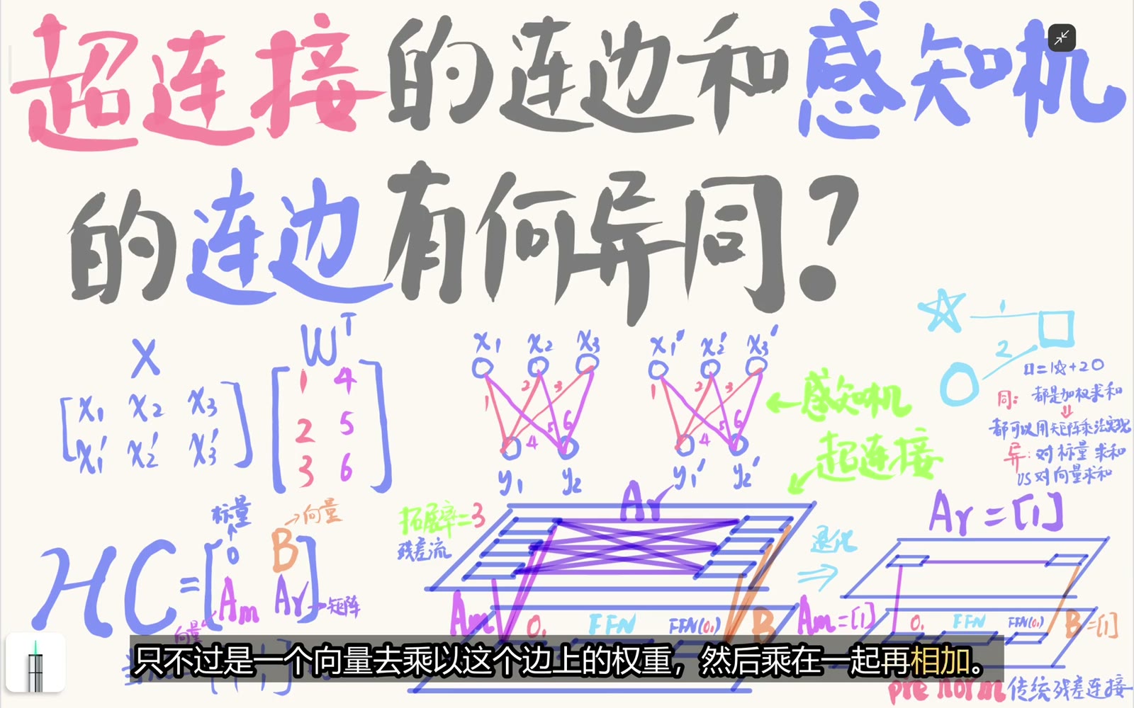 超连接边权作用于整条向量后再求和
