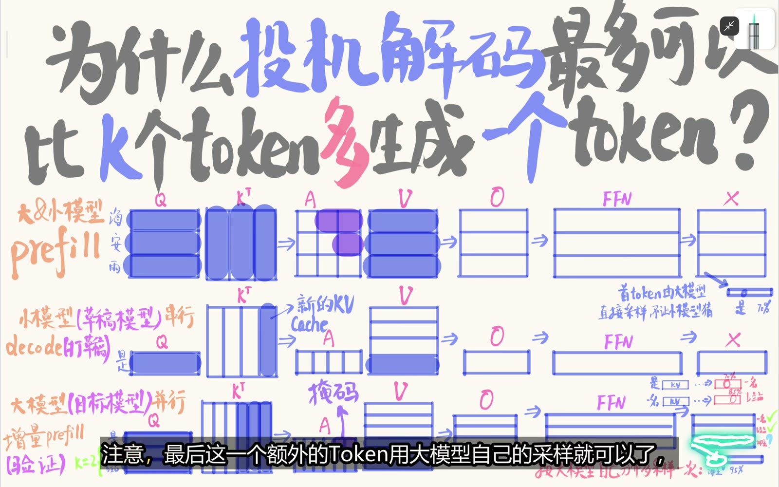 全接受后从最后一份 Target 分布采样奖励 token