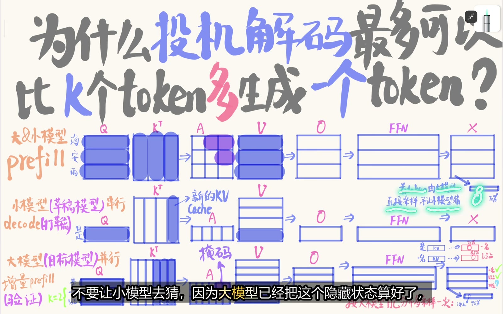 Target 先采样作为草稿起点的锚点 token