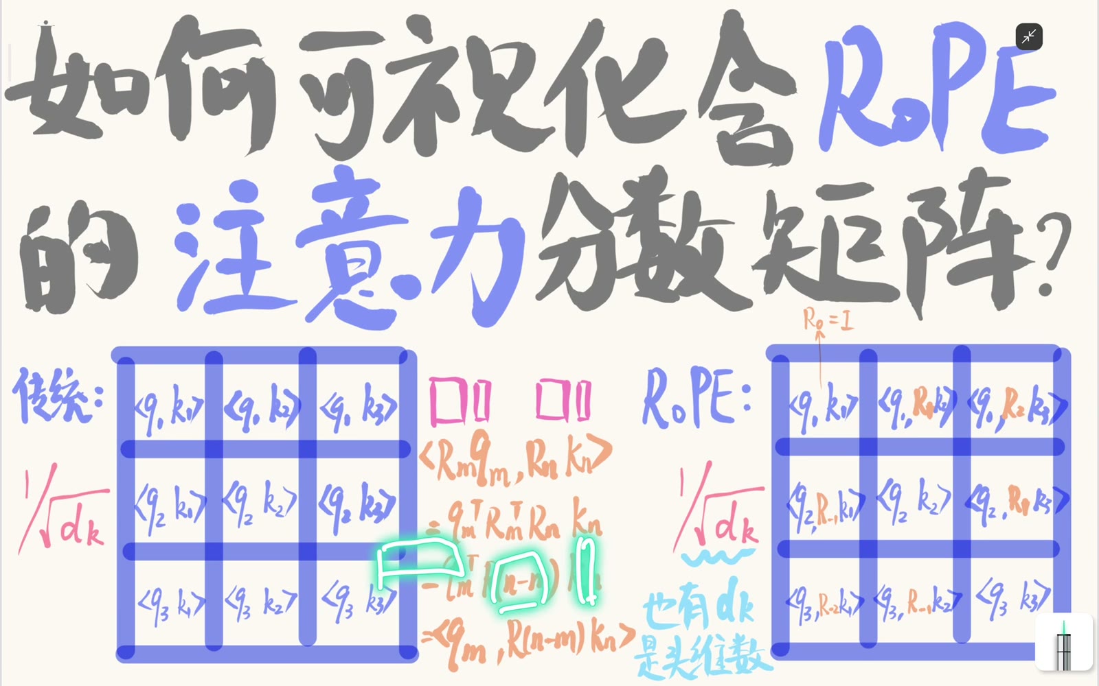 单个矩阵元素中的位置算子化为 R n-m