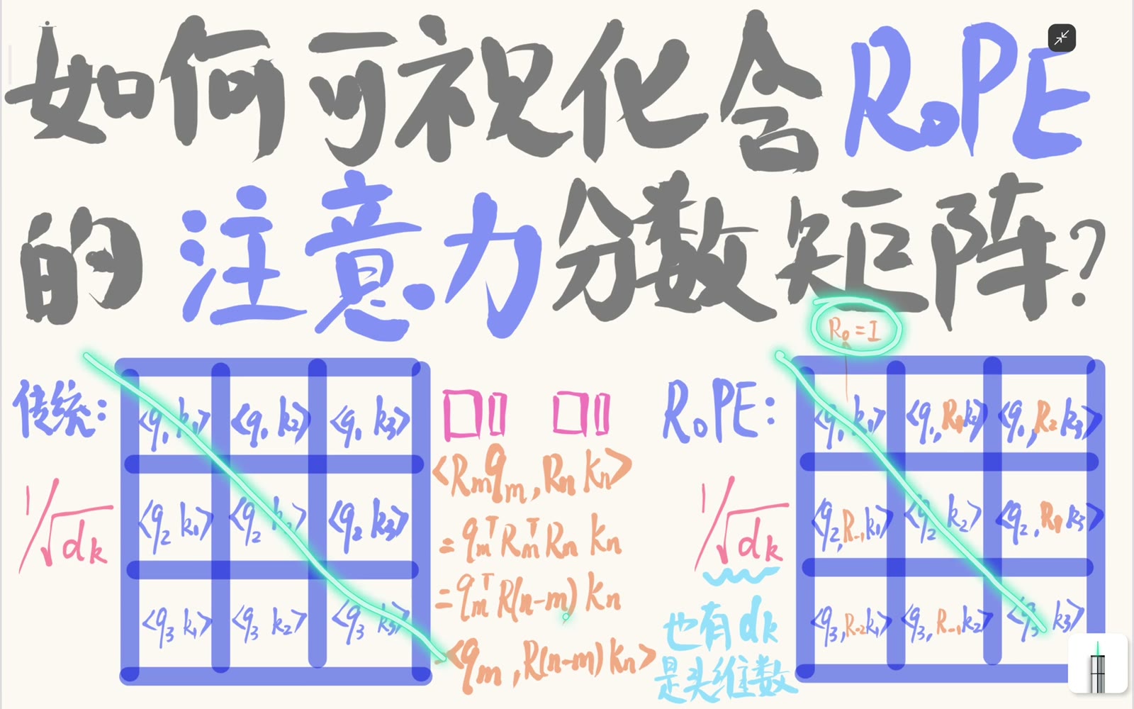 主对角线所有位置都使用 R0