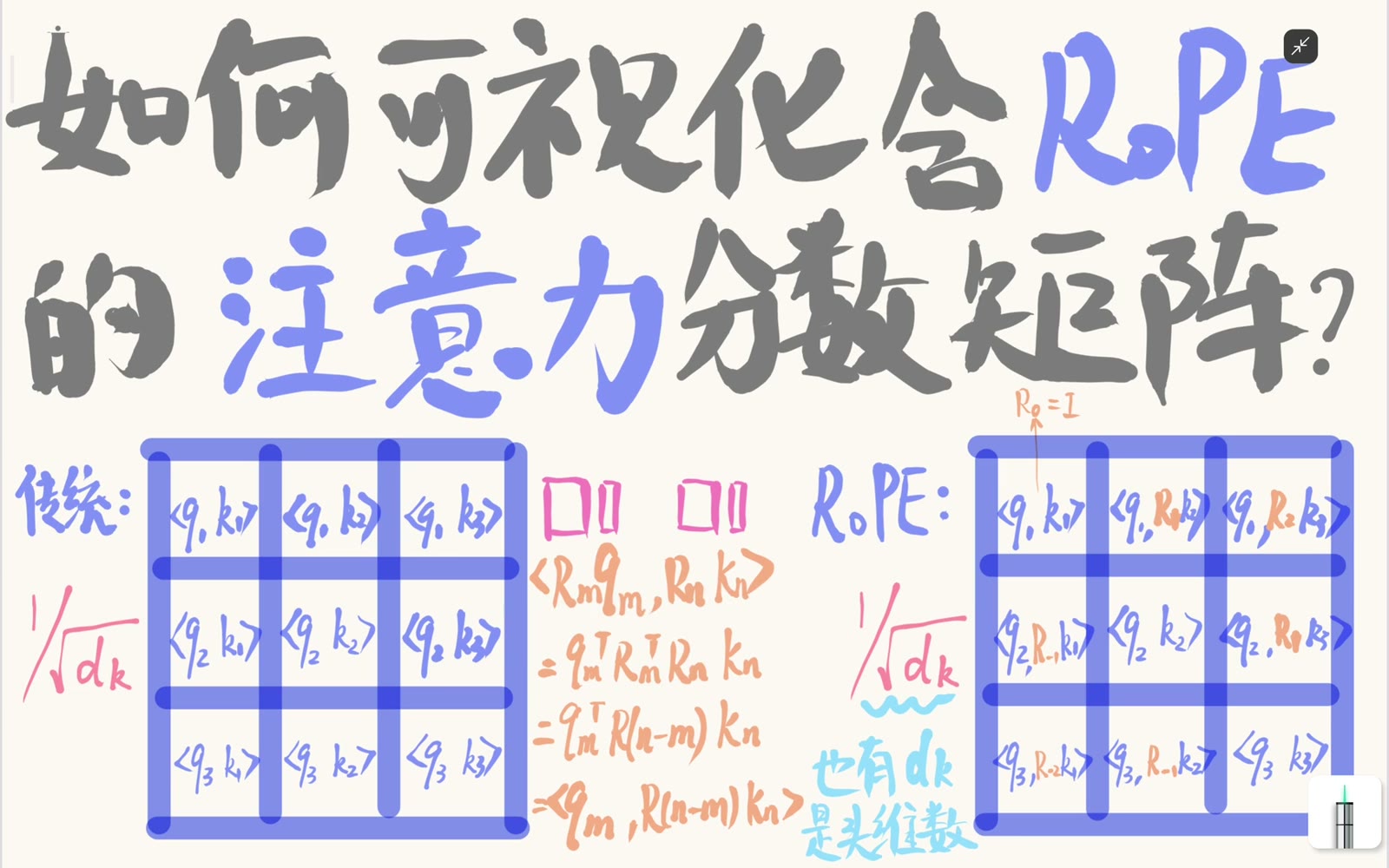缩放因子与注意力掩码是独立机制