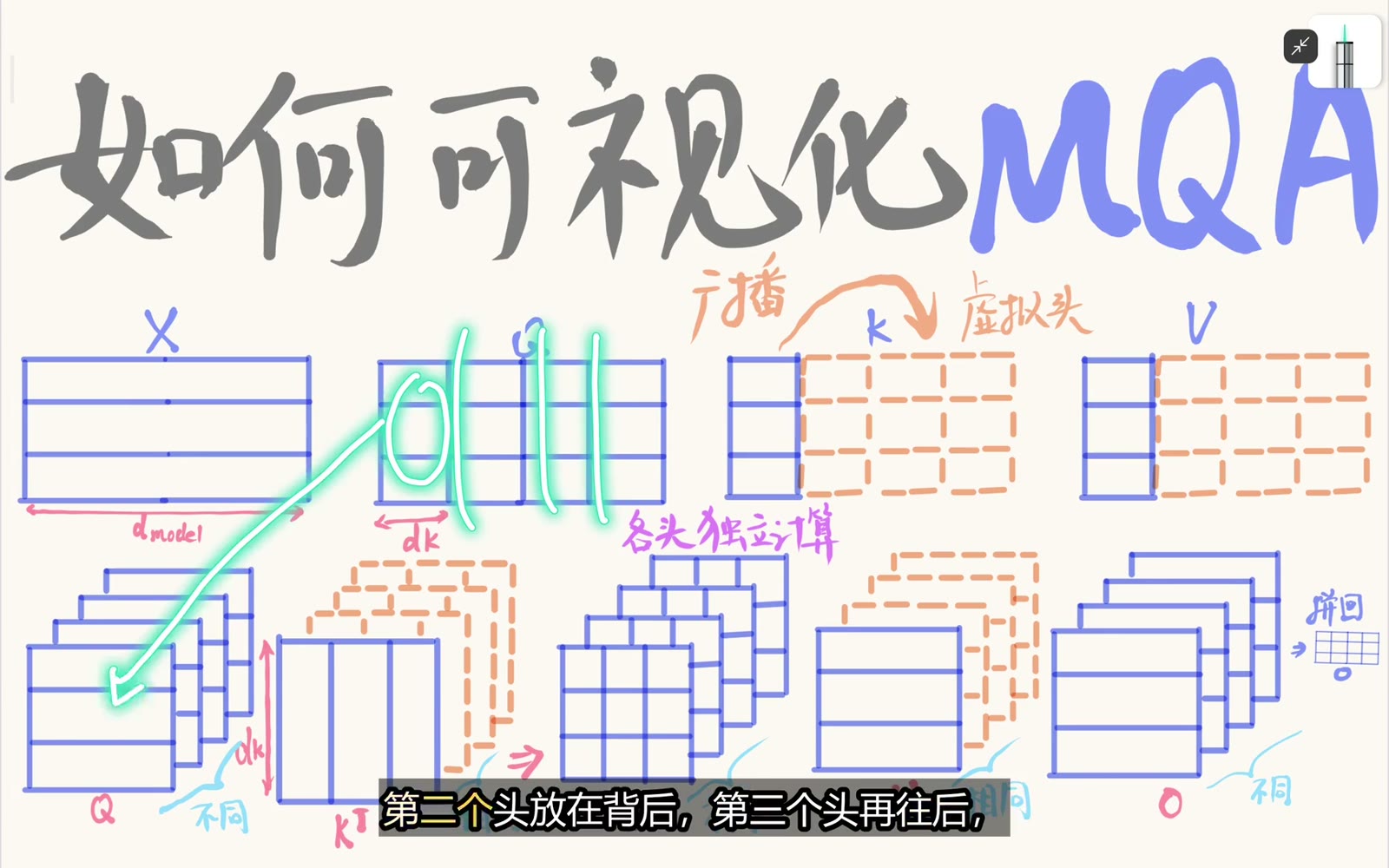 MHA 中 Q、K、V 按头一一配对