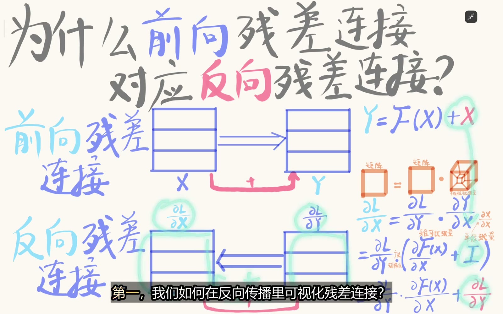 反向图用镜像旁路表示梯度累加