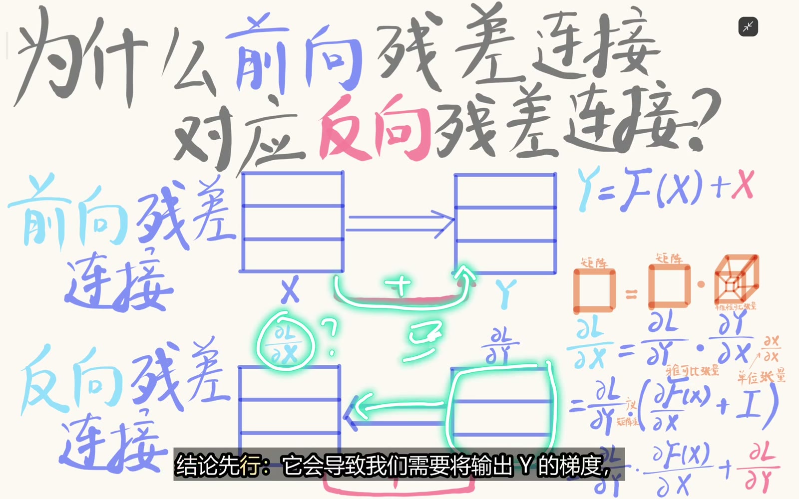 前向恒等旁路对应反向梯度旁路