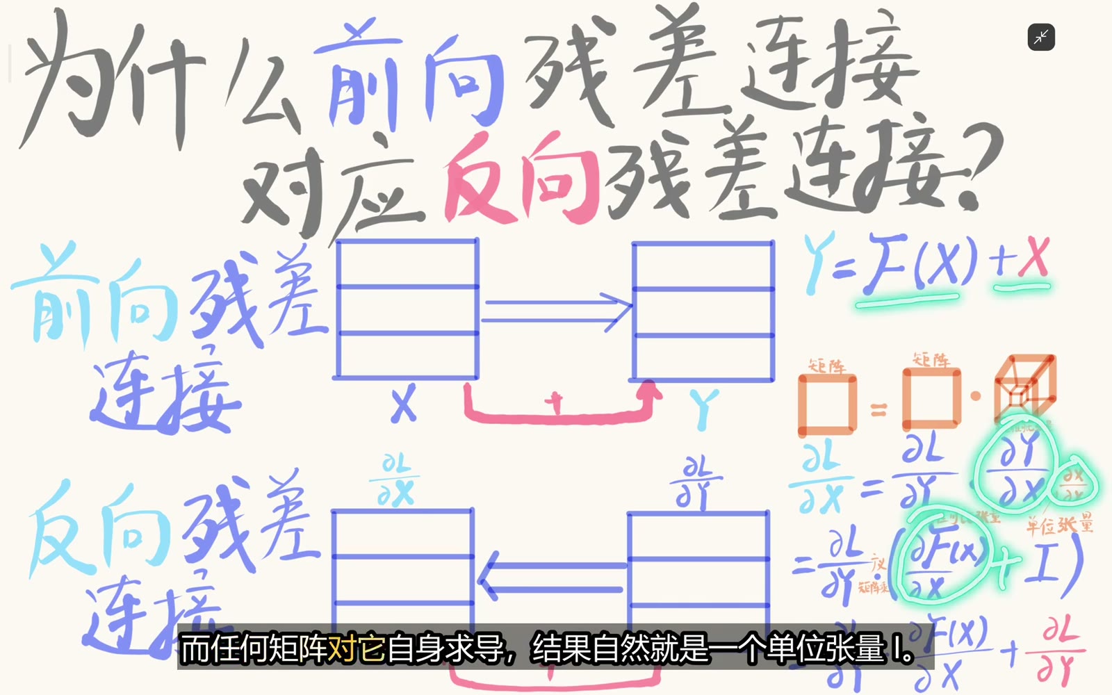 X 对自身求导产生单位雅可比