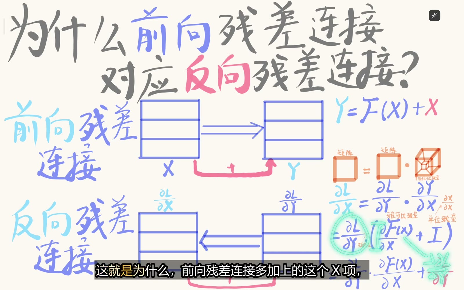 输入梯度由主分支与直通分支相加