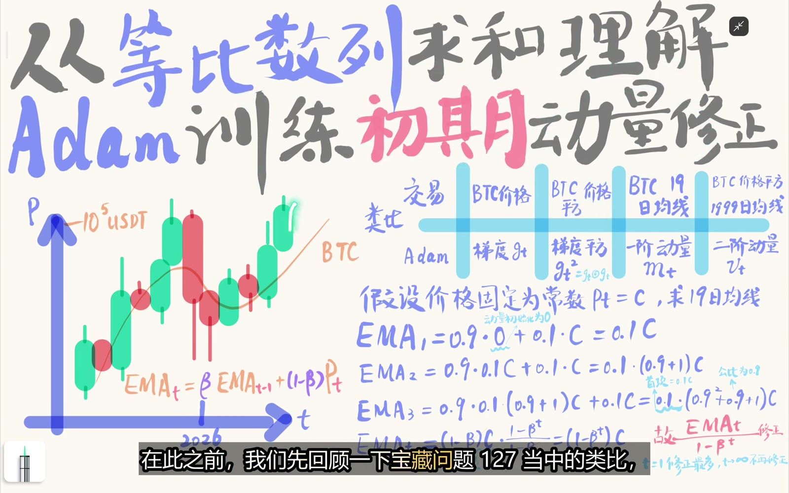 价格及价格平方的 EMA 对应 Adam 的一阶矩与二阶原始矩