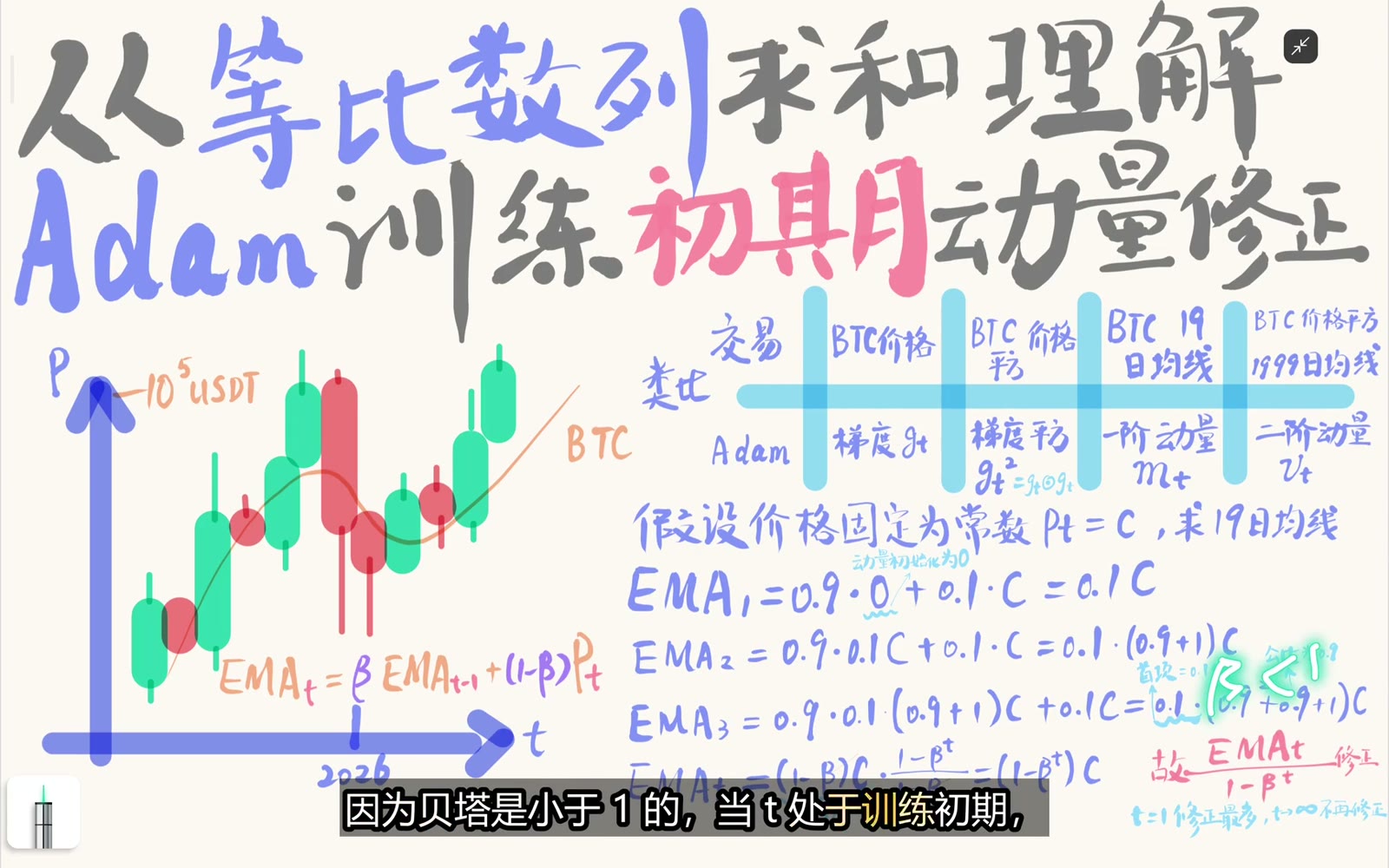 bias correction 的影响集中在训练初期