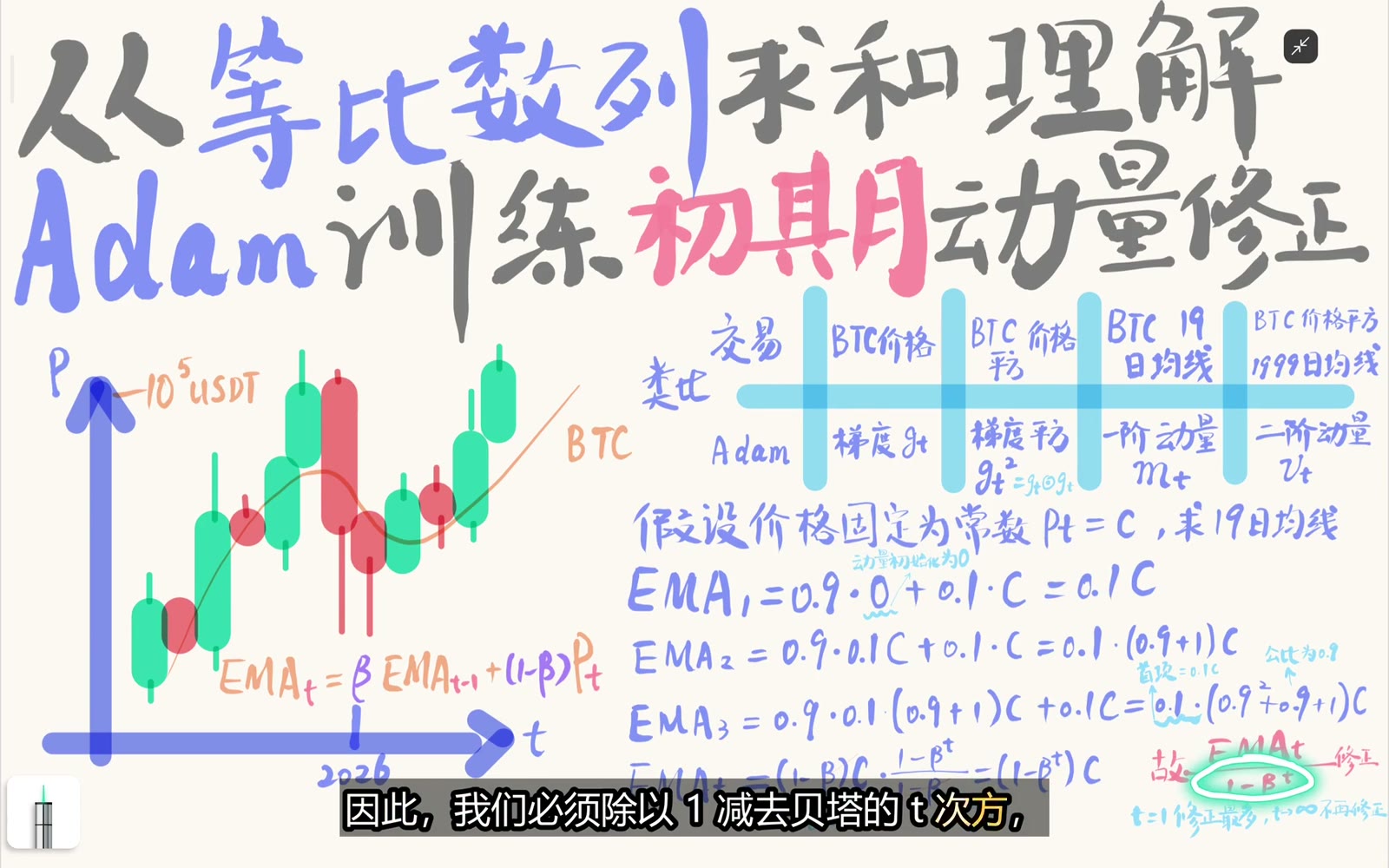 除以一减 beta 的 t 次方可消除零初始化缩放