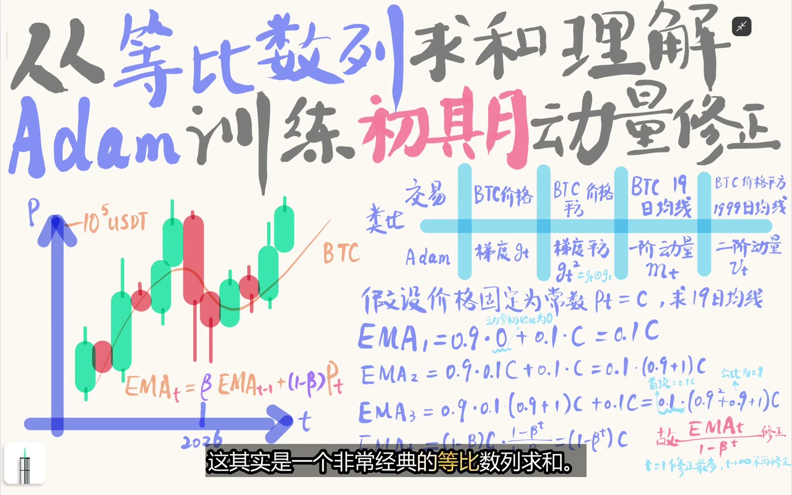 递推展开为有限等比数列
