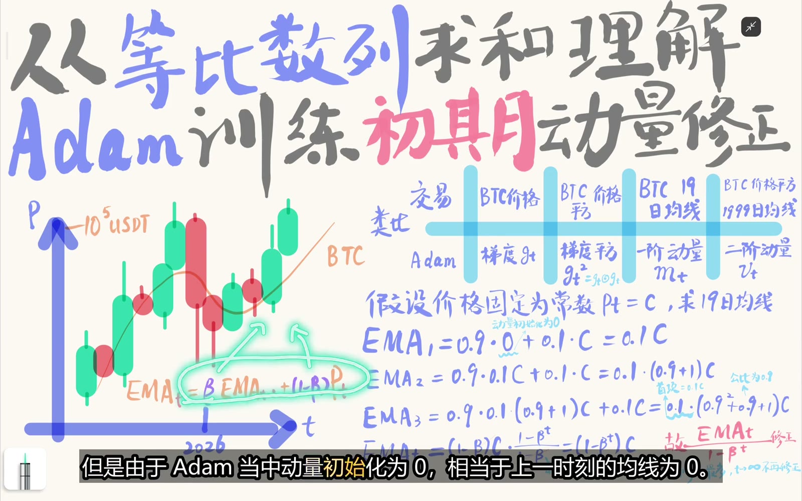 零初始化使 EMA 从零而不是常数稳态开始递推