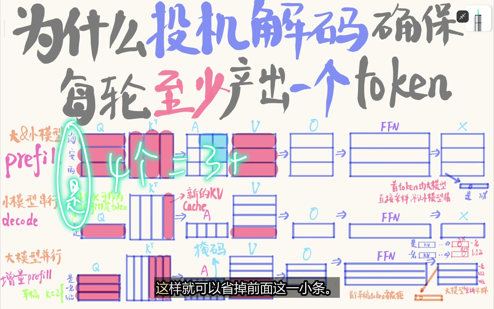 将锚点追加进 Draft Prefill 以省去第一次 Decode