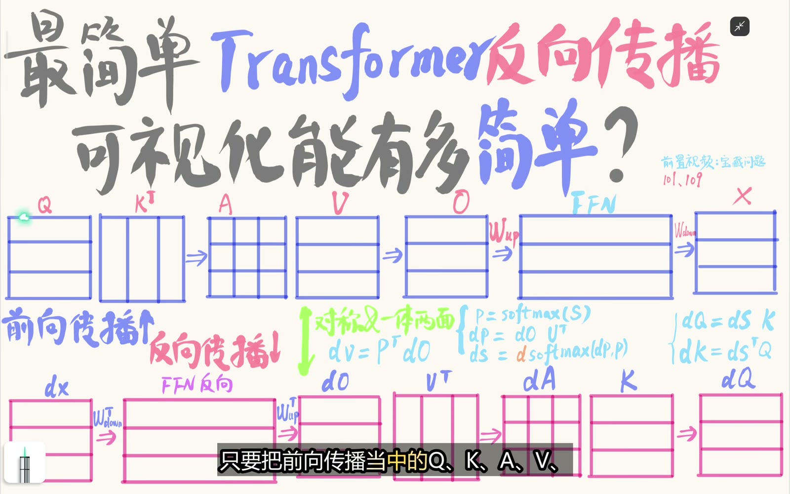 Transformer 前向与反向矩阵流总览