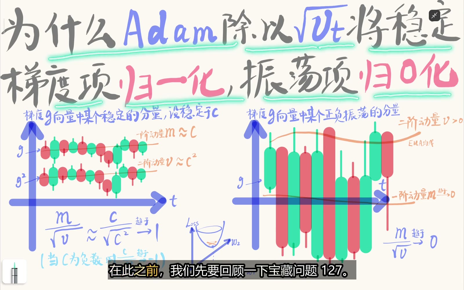 视频用稳定分量和振荡分量对照 Adam 的归一化效果