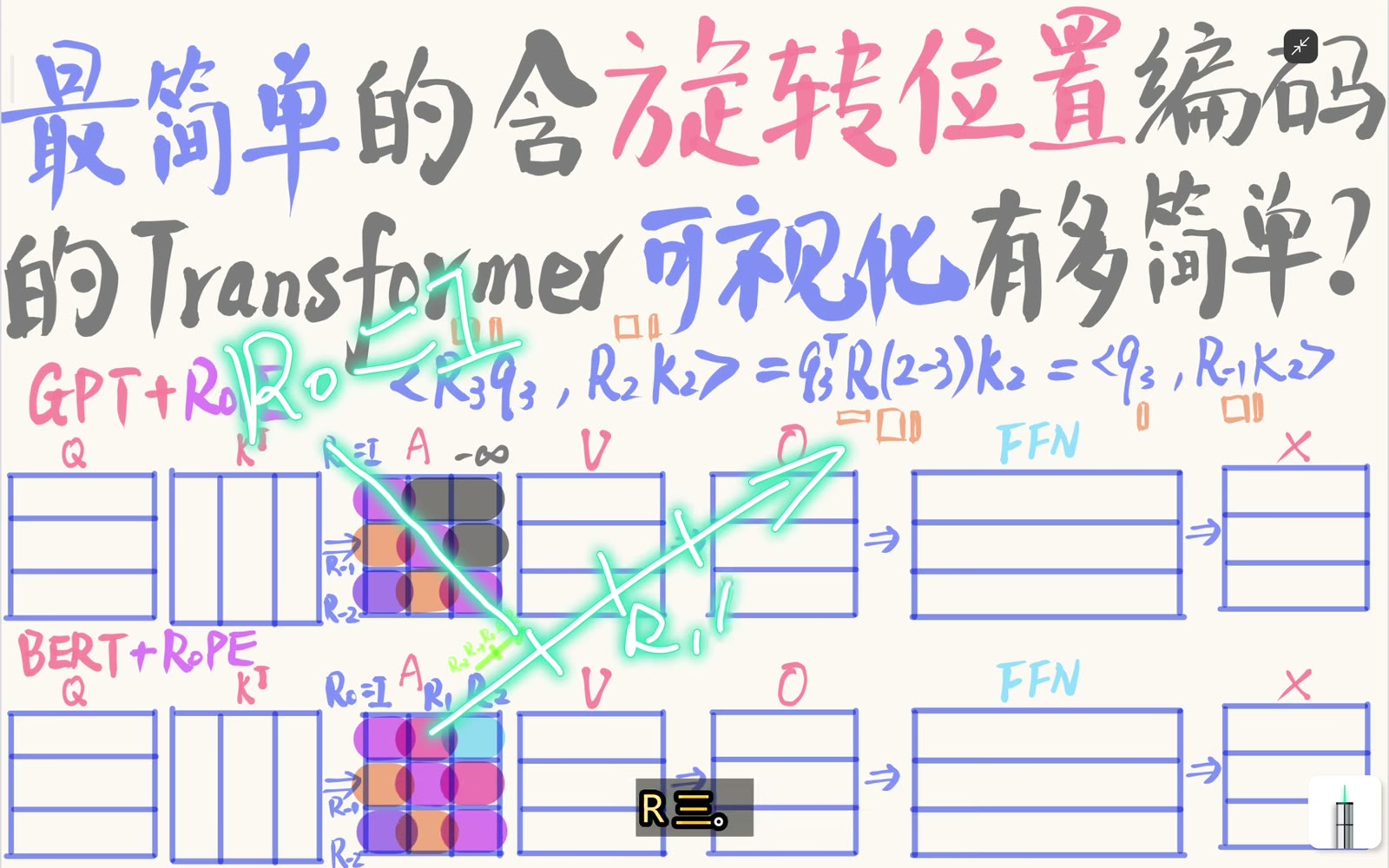 以 R0 为零点读取正负相对位移