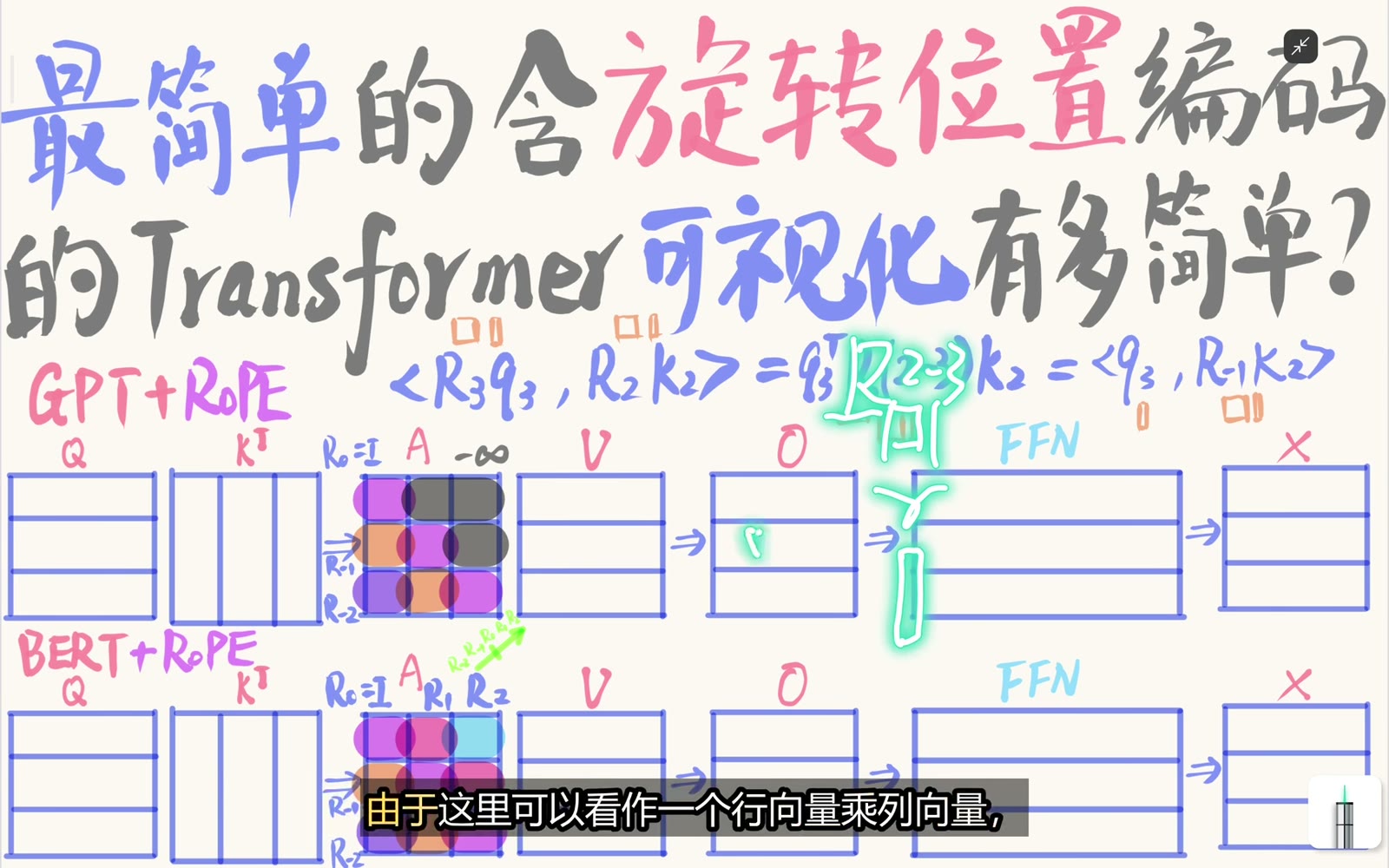 Q3 K2 的位置算子化为 R负1