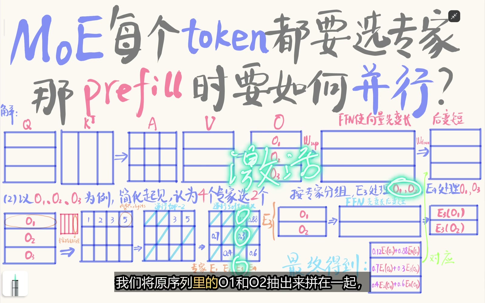 dispatch 按专家把原序列中的 token 行重新分组