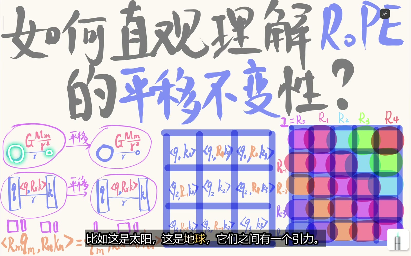 只依赖两点距离的引力关系提供直觉类比