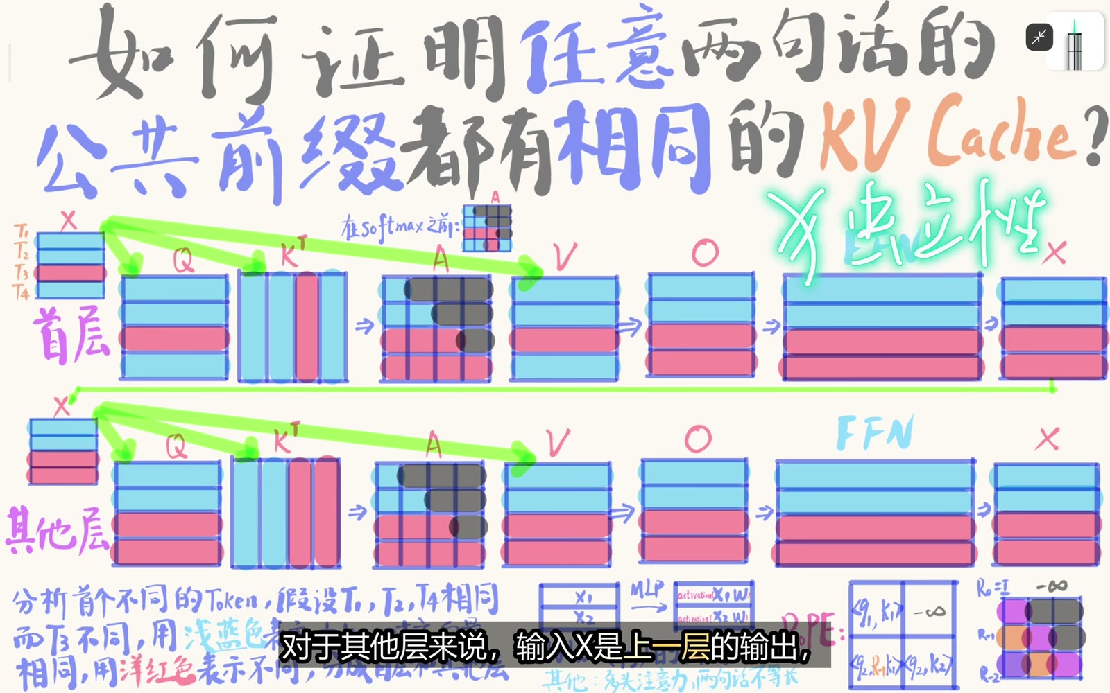 注意力让差异只沿因果方向向后传播