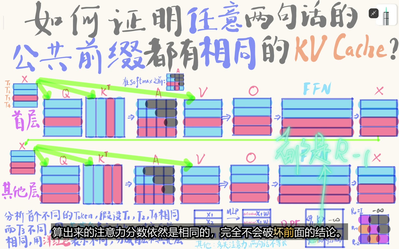相同位置编号下 RoPE 保持公共前缀相等