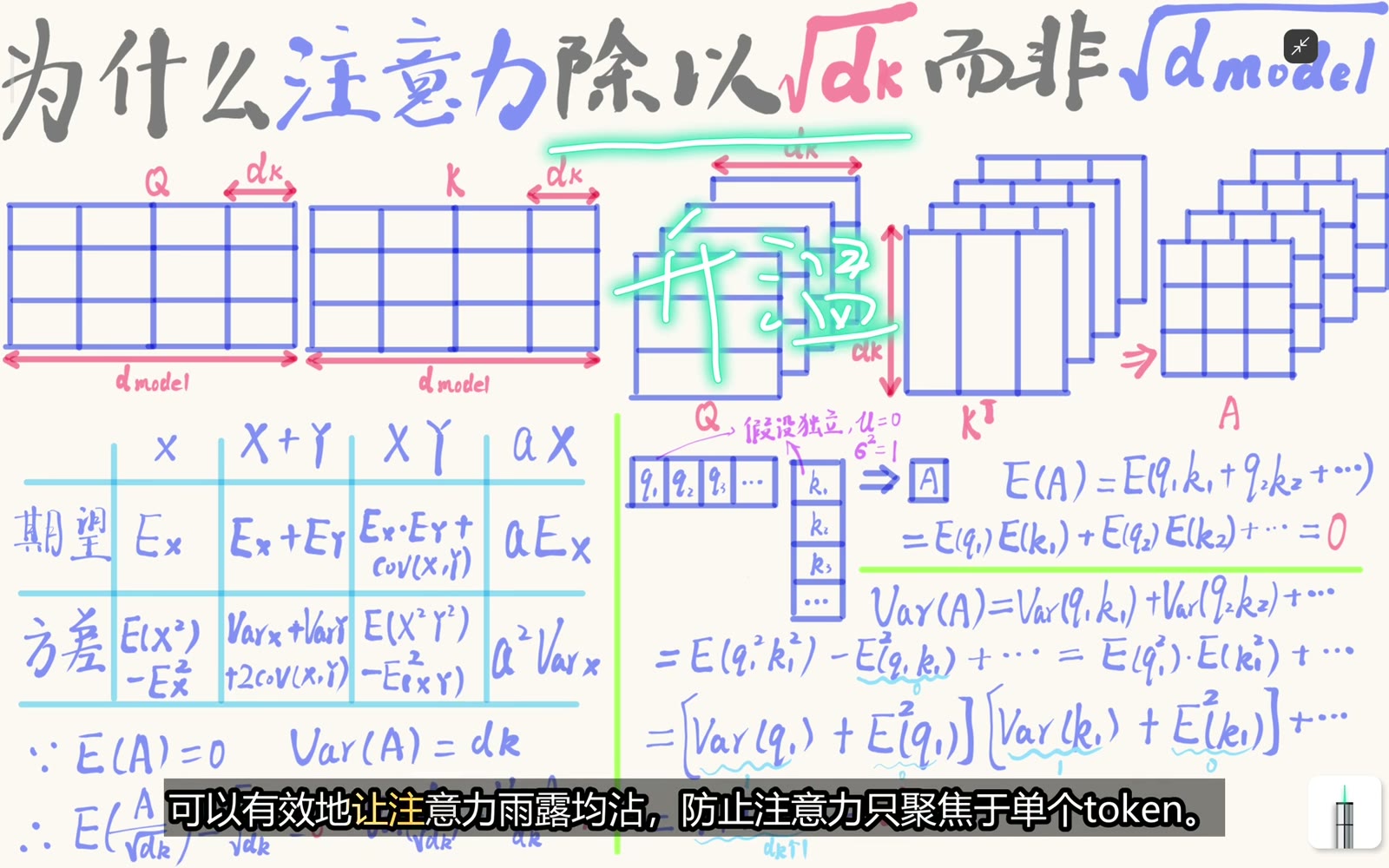除以 sqrt(d_k) 后理想分数方差回到 1