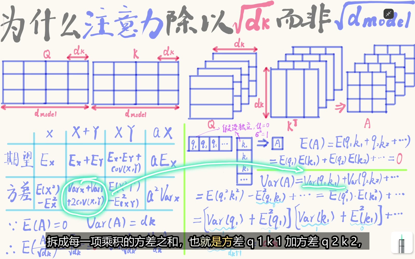 点积方差拆为 d_k 个乘积项方差之和