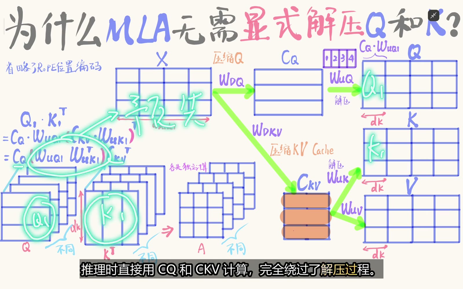 预融合 WUQ 与 WUK 转置后直接在 latents 上计算