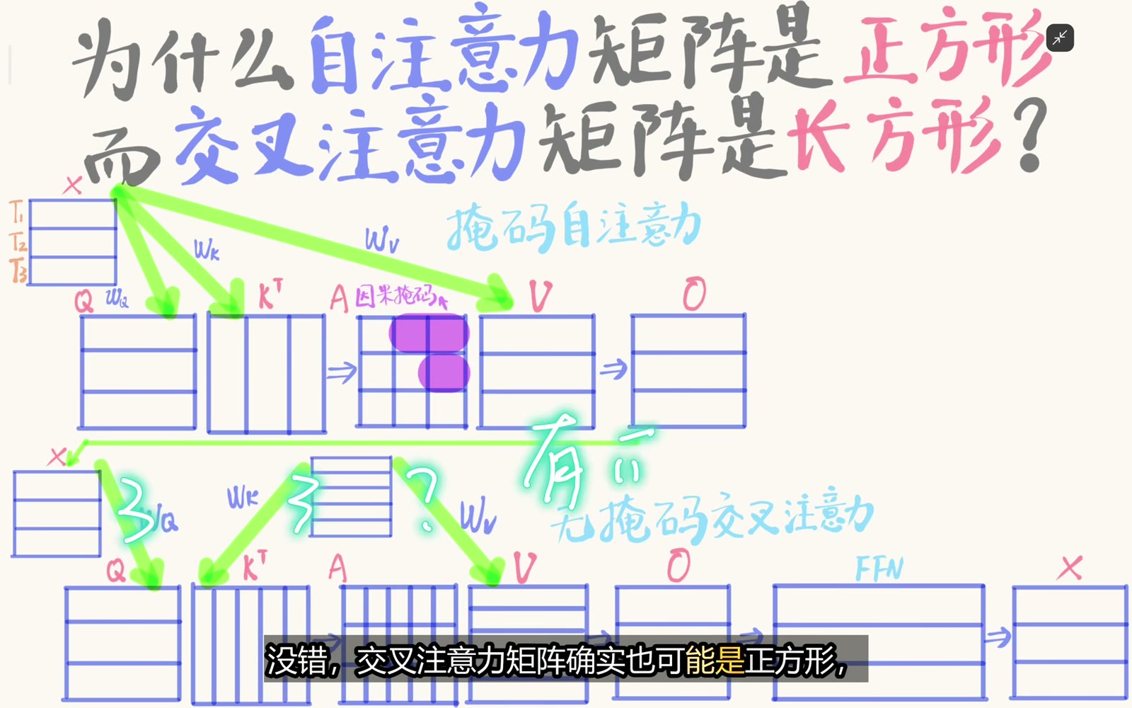 两侧 token 数相等时 cross-attention 也可为正方形