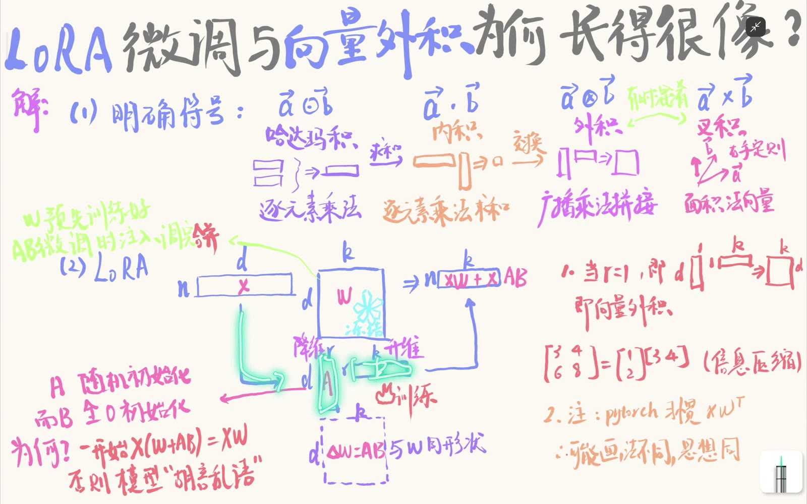 LoRA 冻结基座权重并训练低秩旁路