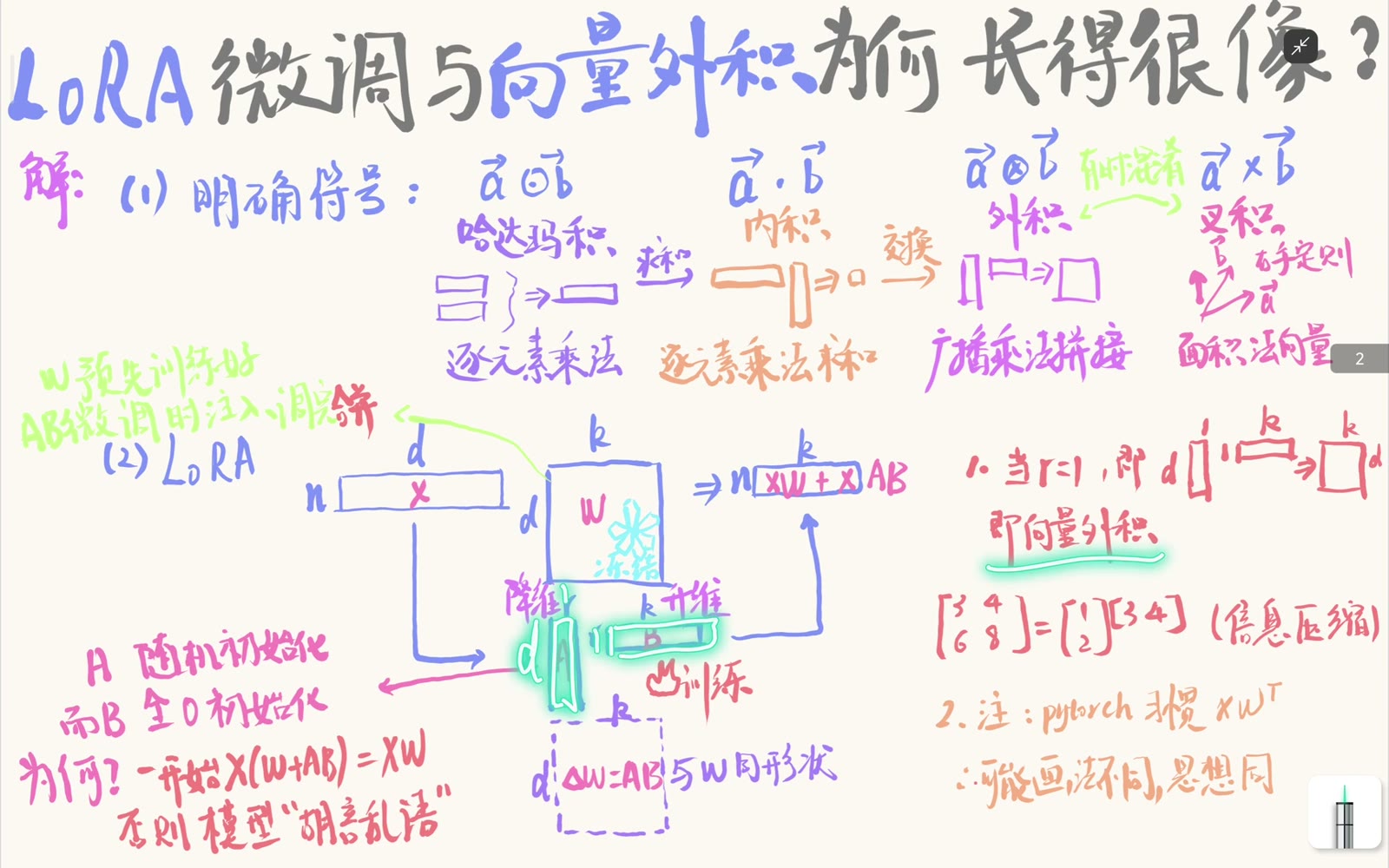 秩一 LoRA 更新是列向量和行向量的外积