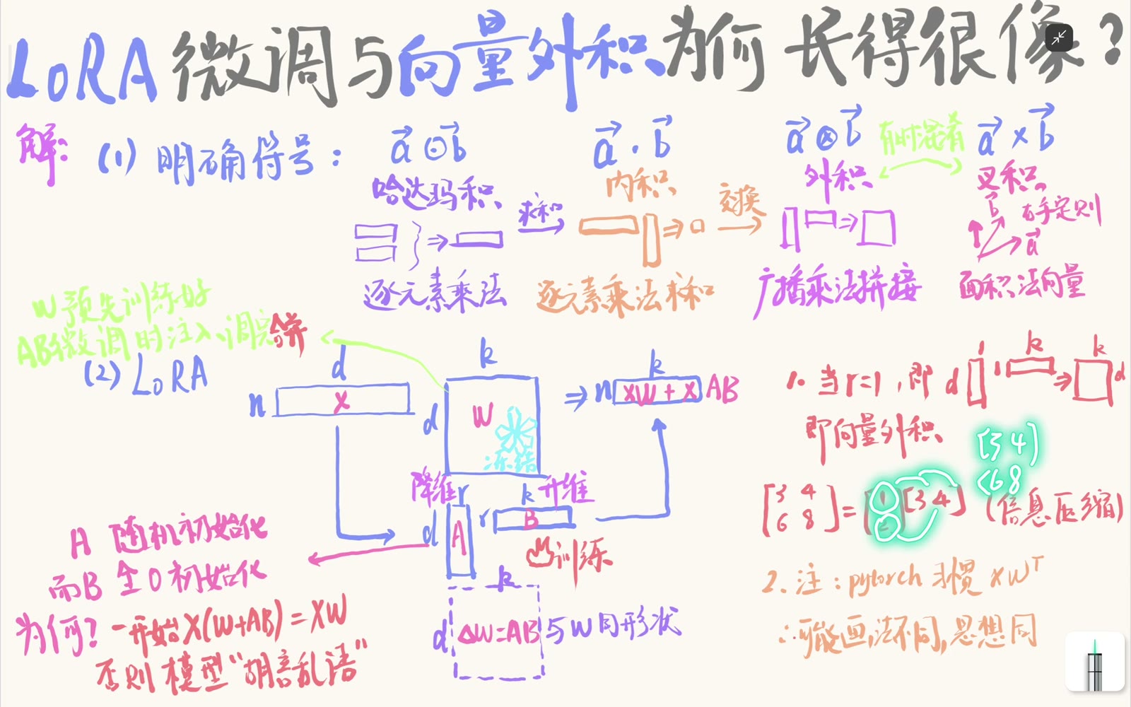 列向量与行向量外积生成矩阵