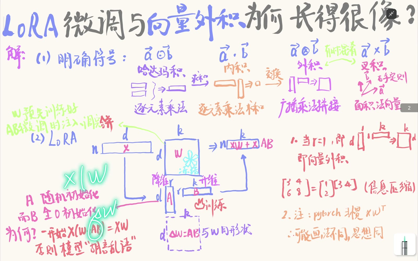 A 随机、B 全零使 LoRA 旁路初始输出为零