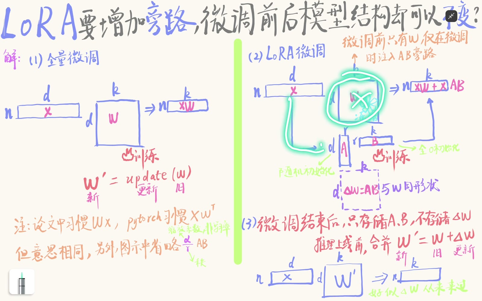 板书右乘记法与库中转置存储需要区分