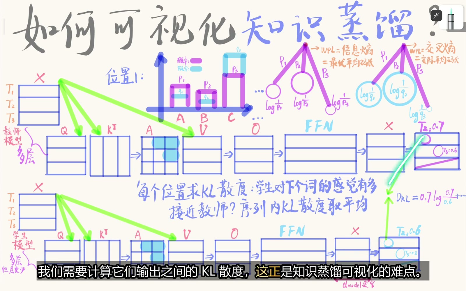 teacher 可更深更宽而 student 可更浅更窄