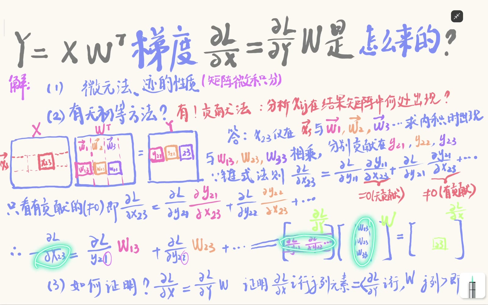 上游梯度的一行与权重的一列给出一个输入梯度元素