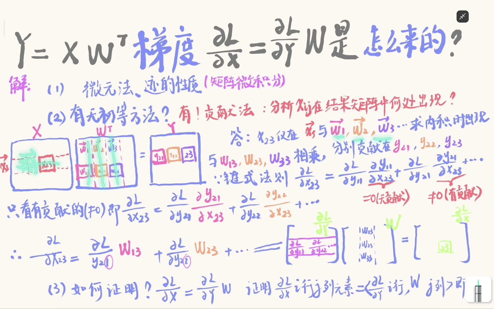 x23 在矩阵乘法中与权重第三列配对