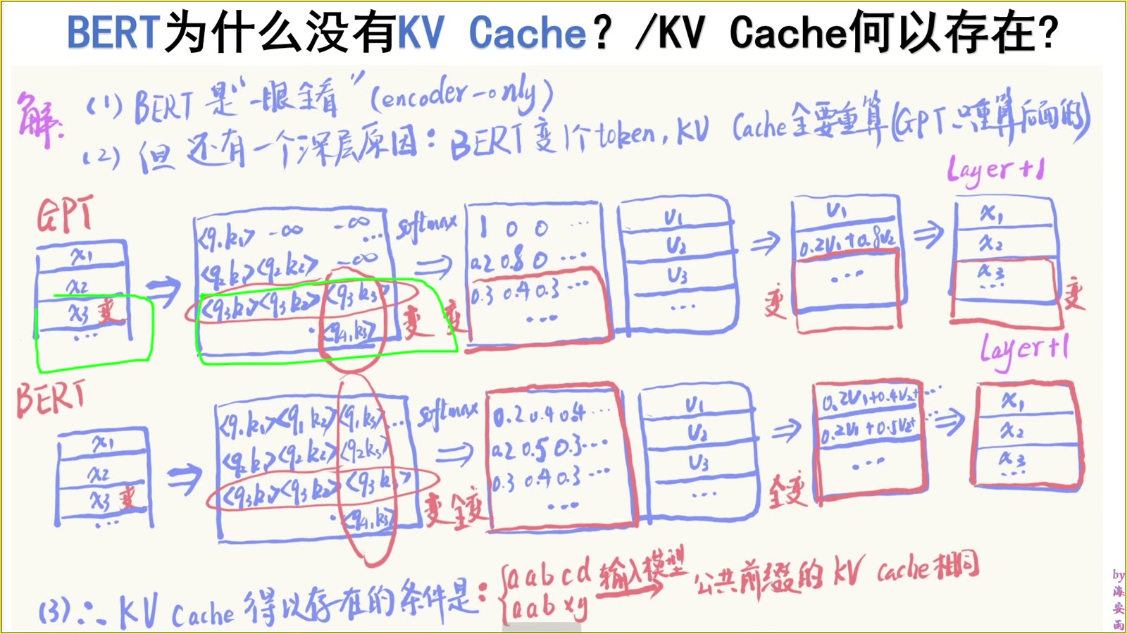 因果掩码让变化停留在修改点及其后方