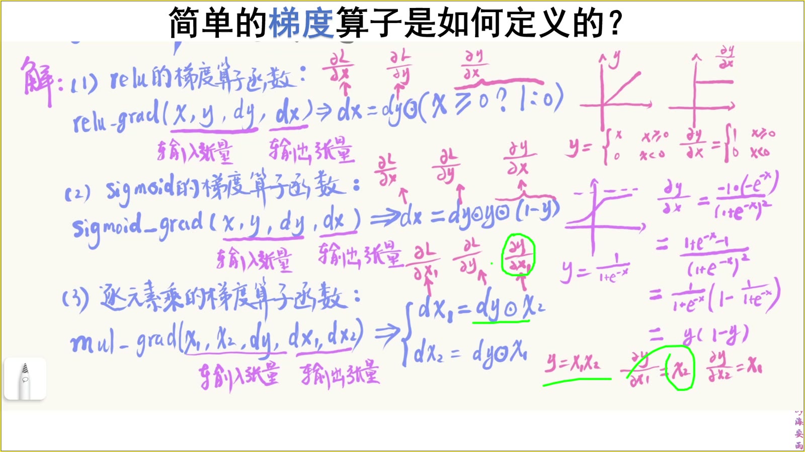 逐元素乘法分别产生对两个输入的梯度