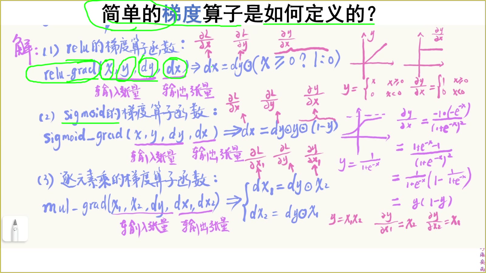 ReLU 梯度算子的输入输出与局部掩码