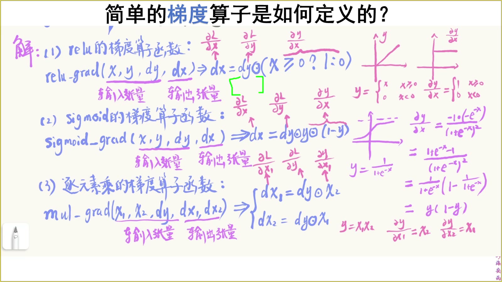 ReLU 的局部导数与门控区域