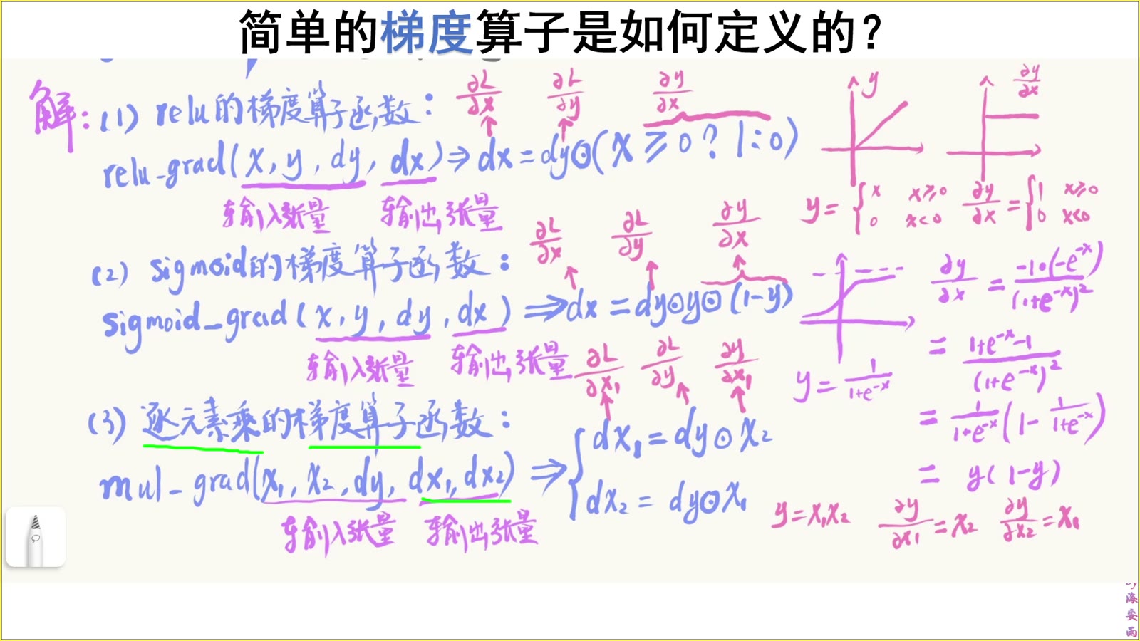 Sigmoid 梯度复用前向输出 Y
