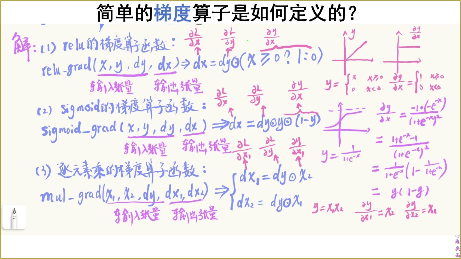 上游梯度与输入梯度在链式法则中的位置