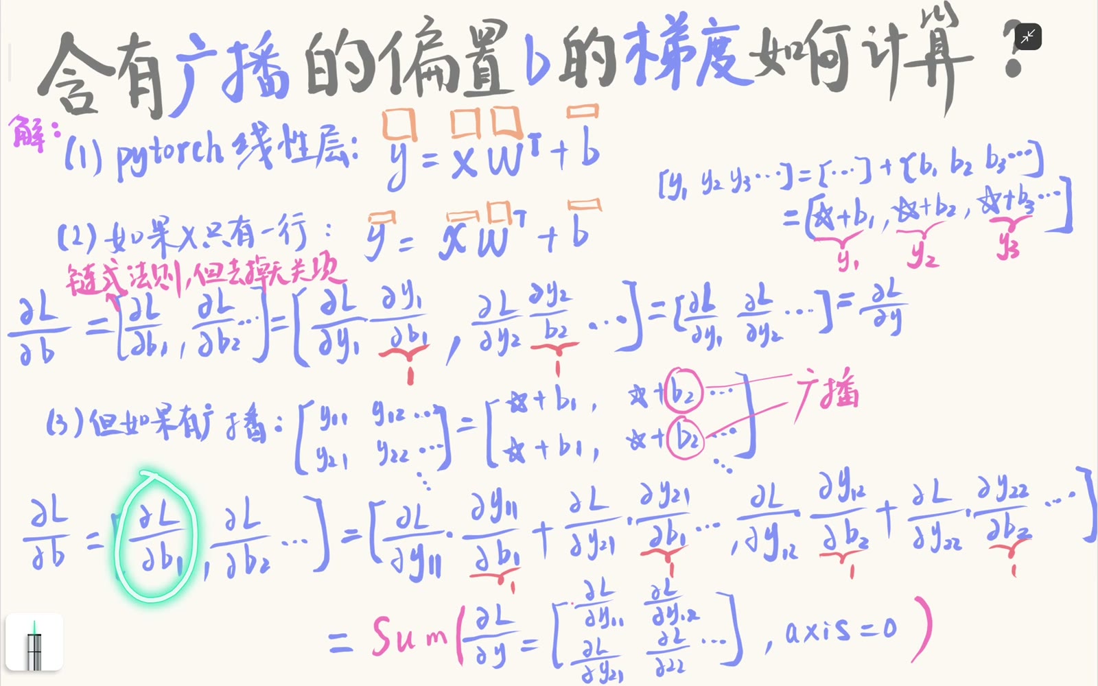 偏置第一分量累加输出第一列的全部上游梯度