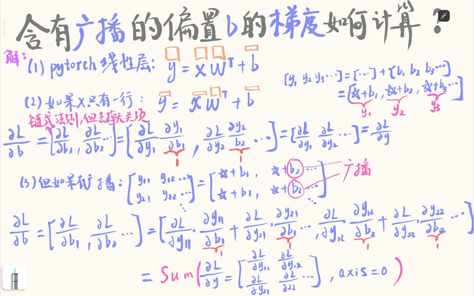 二维线性层偏置梯度是上游梯度沿样本轴求和