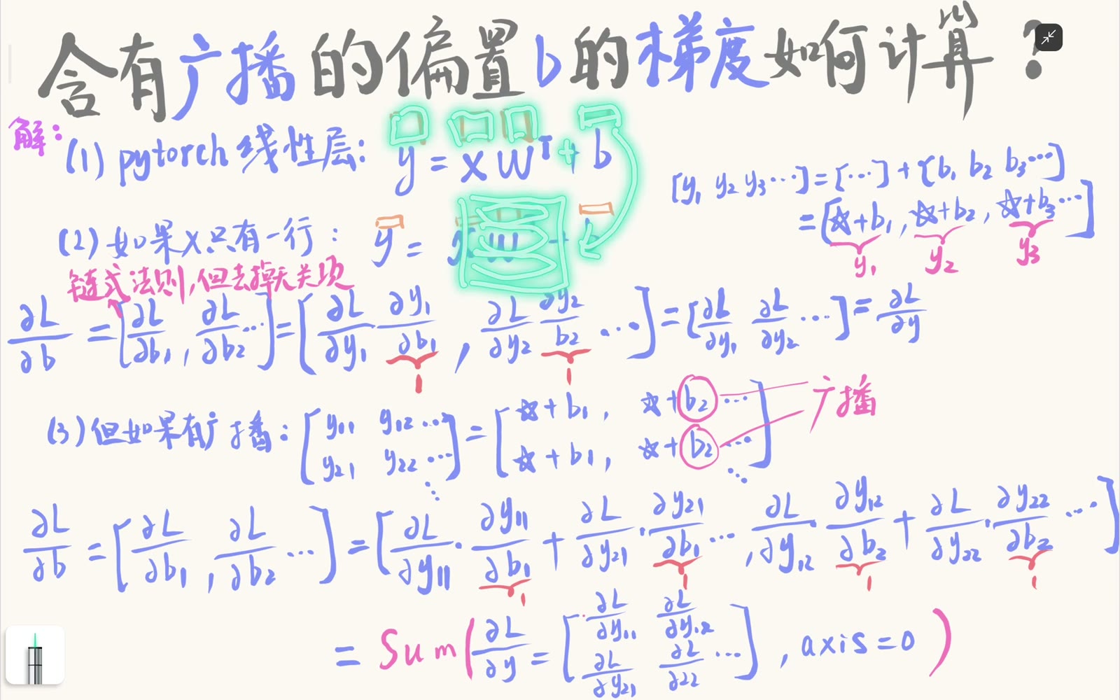 线性层把同一个偏置向量广播到每个样本行